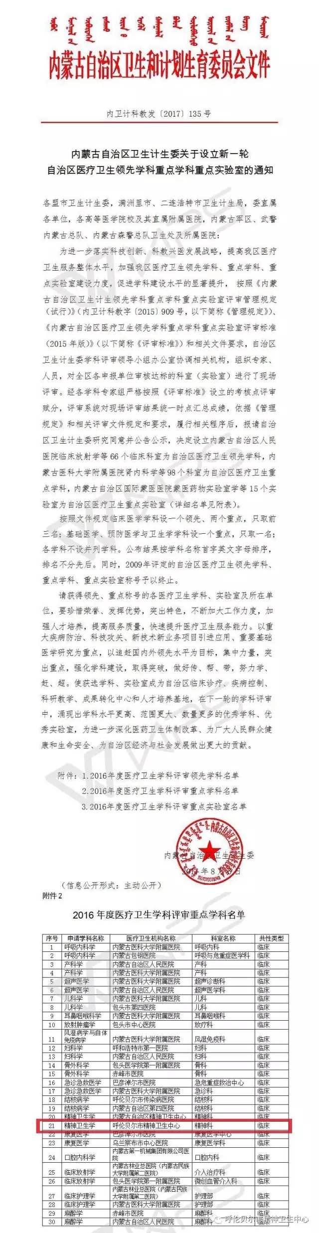 我院精神卫生学被评为自治区医疗卫生重点学科1.webp.jpg