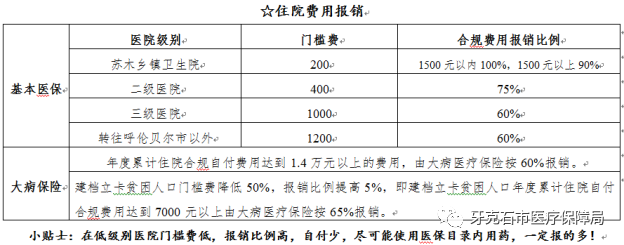 住院费用报销.png