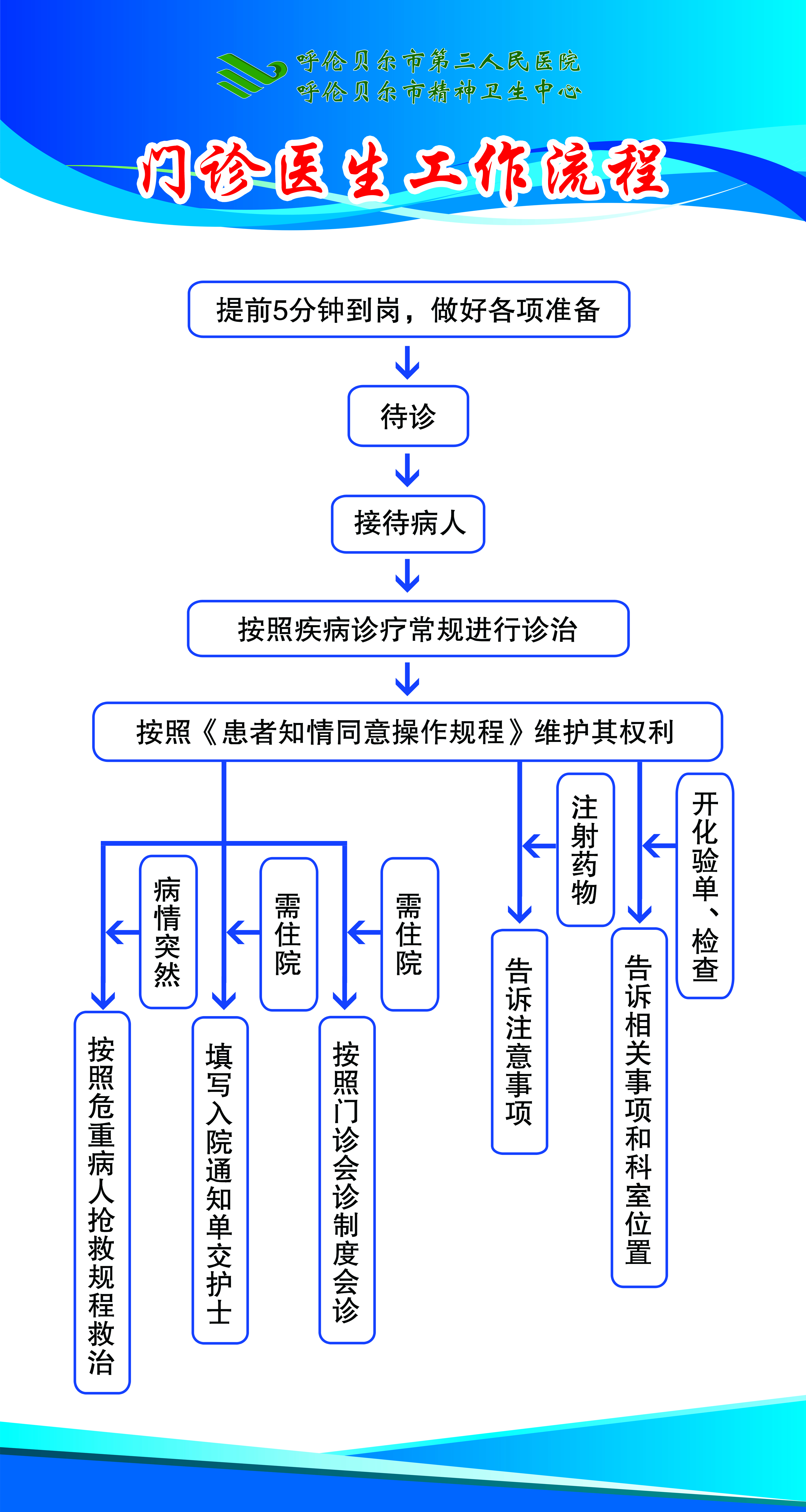 门诊医生工作流程.jpg